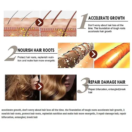 7 Days Ginger Hair Growth